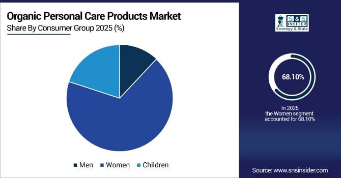Organic-Personal-Care-Products-Market-By-Type