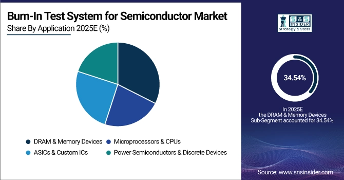 Burn-In Test System for Semiconductor Market Share by Application