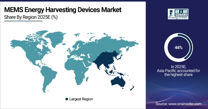 MEMS Energy Harvesting Devices Market Share by Region