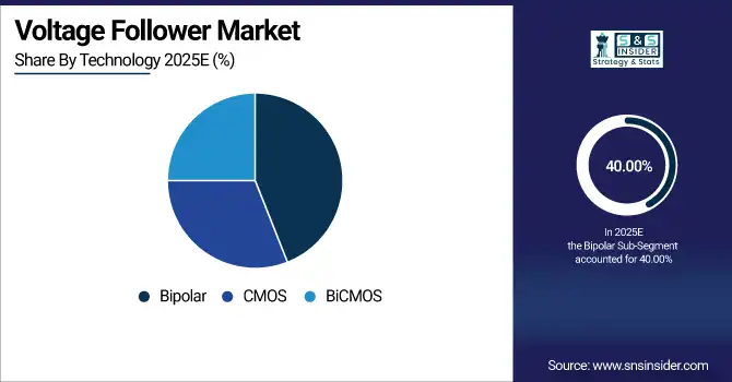Voltage Follower Market Share By Segment