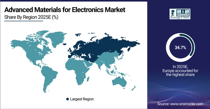 Advanced Materials for Electronics Market Share by Region