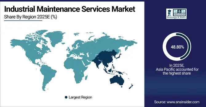 Industrial Maintenance Services Market Share By Region
