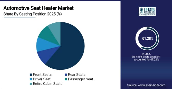Automotive Seat Heater Market Share By Seating Position