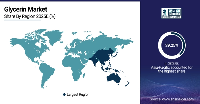 Glycerin Market Share by Region