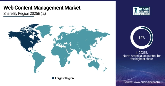 Web Content Management Market Share by Region