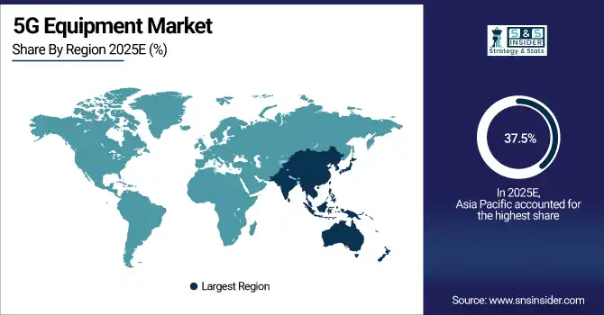 5G Equipment Market Share By Region