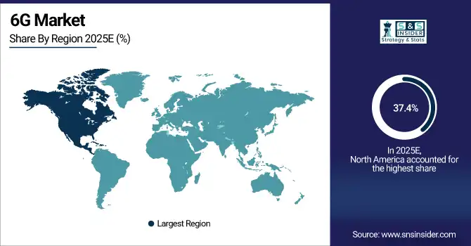 6G Market Share By Region