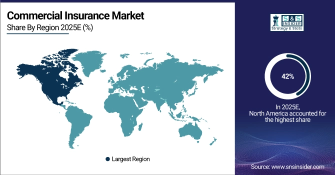 Commercial Insurance Market Share by Region