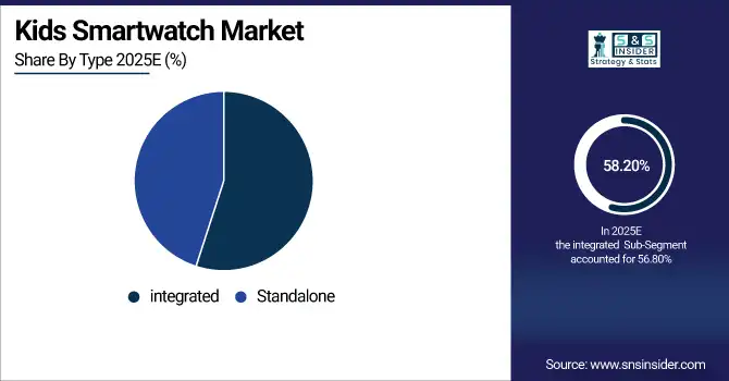 Kids Smartwatch Market Share By Type