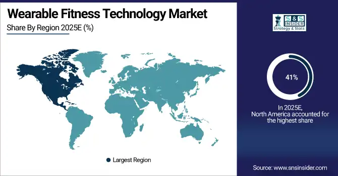 Wearable Fitness Technology Market Share By Region