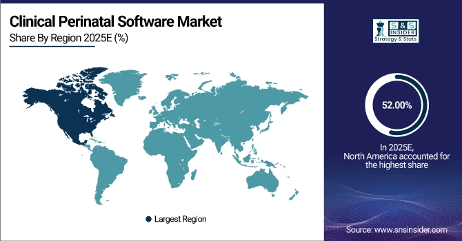 Clinical Perinatal Software Market Share by Region