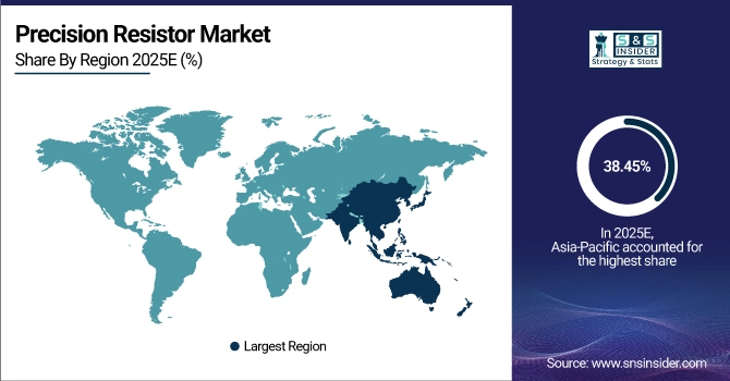 Precision Resistor Market Share by Region