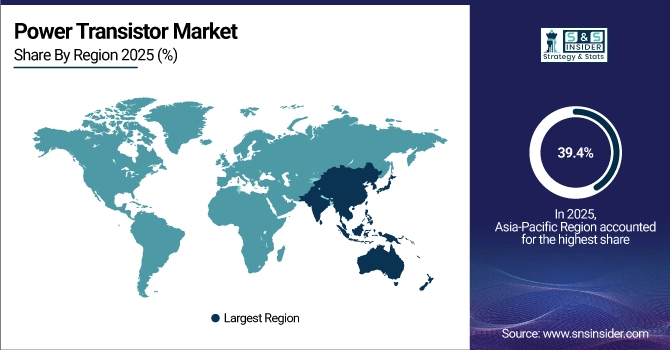 Power Transistor Market Share by Region