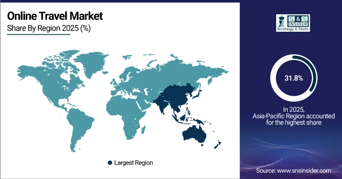 Online Travel Market Share by Region