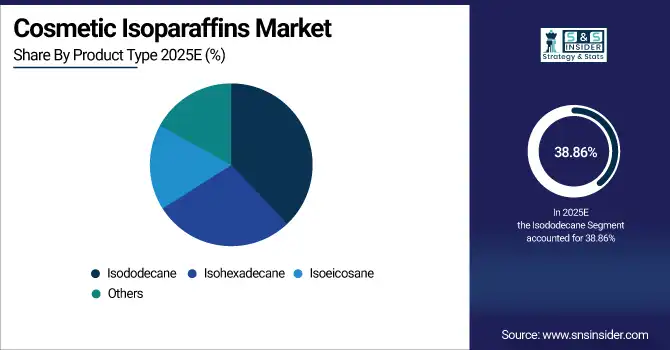 Cosmetic Isoparaffins Market Share By Product Type 