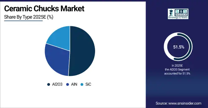 Ceramic Chucks Market Share By Type