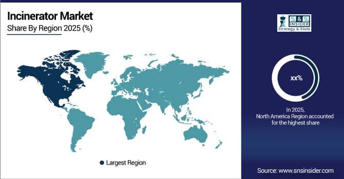 Incinerator Market Share by Region