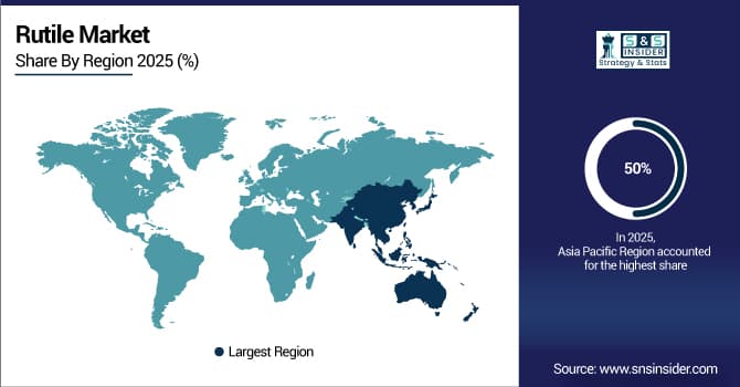 Rutile Market Share by Region