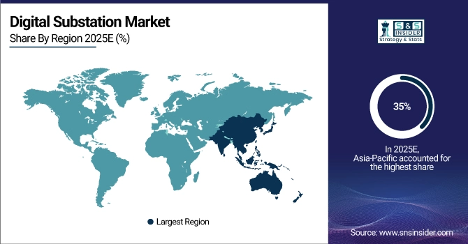 Digital Substation Market Share by Region