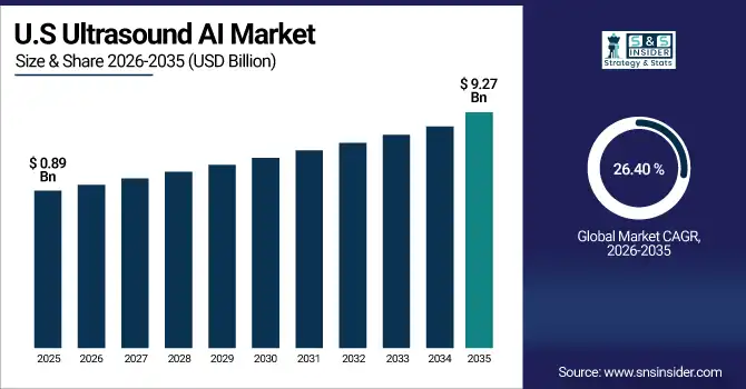 US Ultrasound AI Market Size