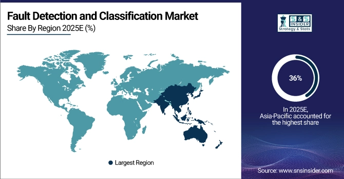 Fault Detection and Classification Market Share by Region