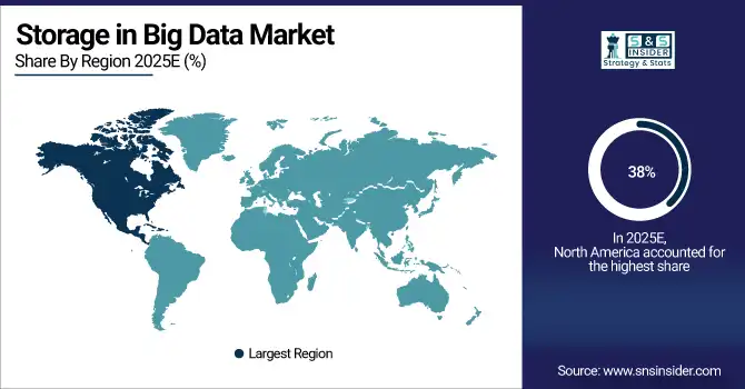 Storage in Big Data Market Share By Region