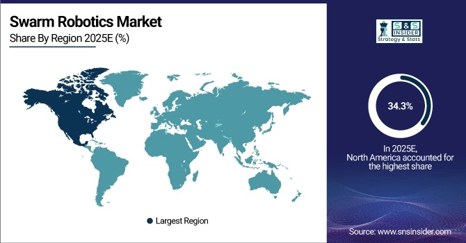 Swarm Robotics Market Share by Region
