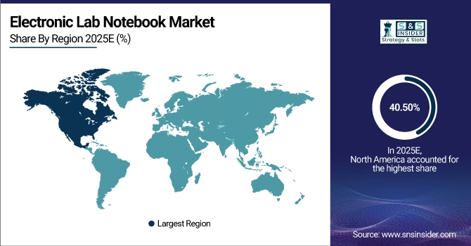 Electronic Lab Notebook Market Share by Region