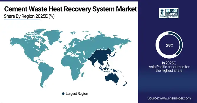 Cement Waste Heat Recovery System Market Share By region