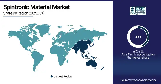Spintronic Material Market Share By Region