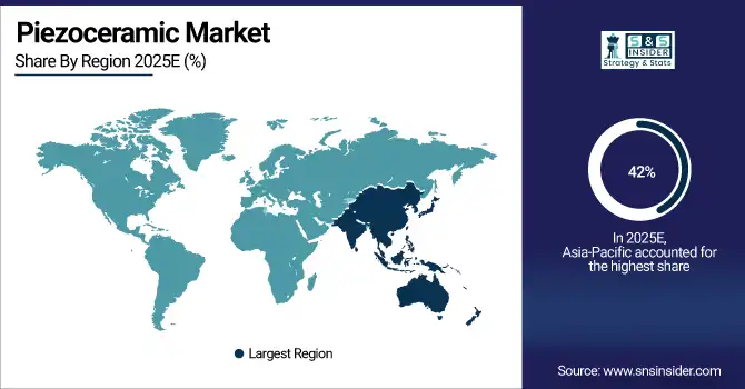 Piezoceramic Market Share By Region