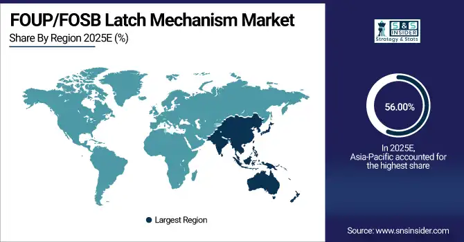 FOUP FOSB Latch Mechanism Market Share By Region