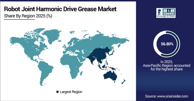 Robot Joint Harmonic Drive Grease Market Share by Region