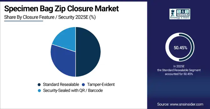Specimen Bag Zip Closure Market Share By Closure Feature Security 