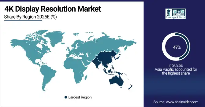4K Display Resolution Market Share By Region