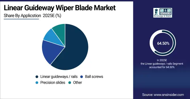 Linear Guideway Wiper Blade Market Share By Application