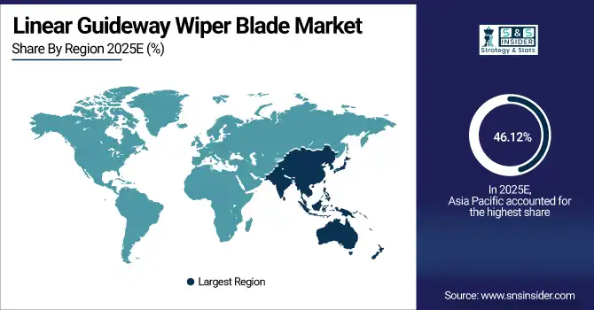 Linear Guideway Wiper Blade Market Share By Reguion