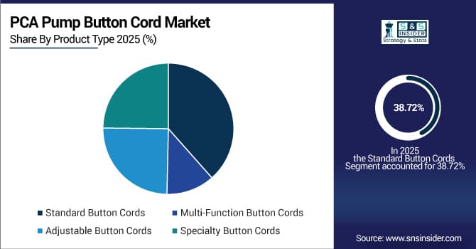 PCA-Pump-Button-Cord-Market-Share-by-Product-Type