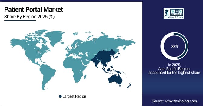 Patient Portal Market Share by Region