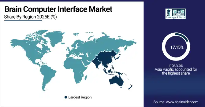 Brain Computer Interface Market Share By Region