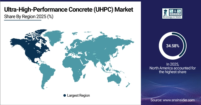 Ultra-High-Performance Concrete (UHPC) Market Share by Region
