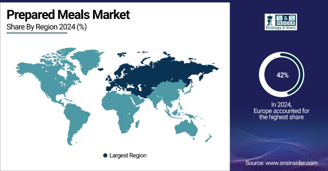 Prepared Meals Market Share By Region