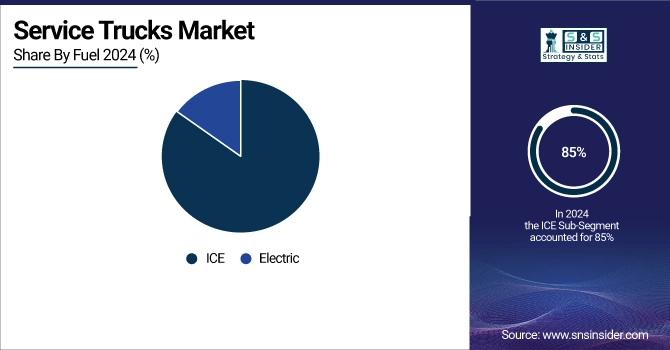 Service Trucks Market Share By Fuel