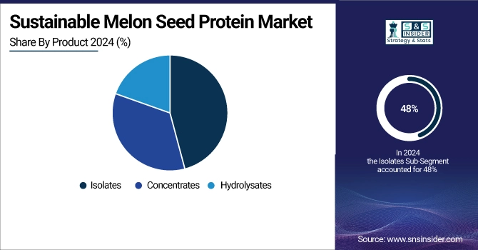 Sustainable Melon Seed Protein Market Share By Product