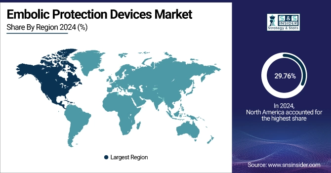 Embolic Protection Devices Market Share By Region