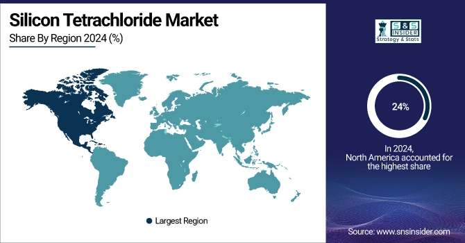 Silicon Tetrachloride Market Share By Region