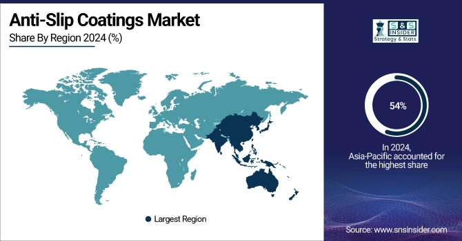 Anti-Slip Coatings Market Share By Region