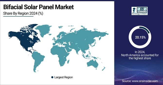 Bifacial Solar Panel Market Share By Region