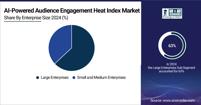 AI-Powered Audience Engagement Heat Index Market Share By Enterprise Size 