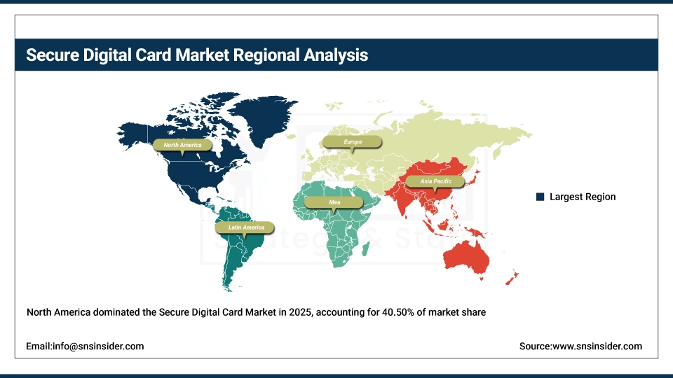 Secure Digital Card Market Share by Region